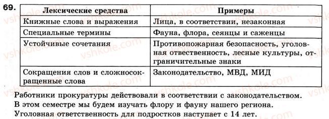фото задание 69 - официально-деловой стиль