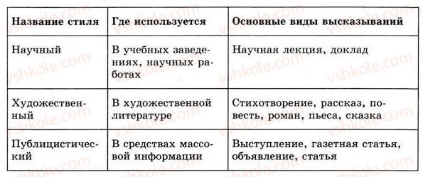 фото задание 250 - повторение