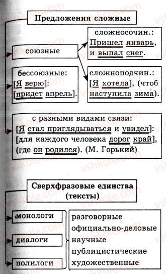 фото задание 14 - русский язык и стилистика. основные понятия стилистики