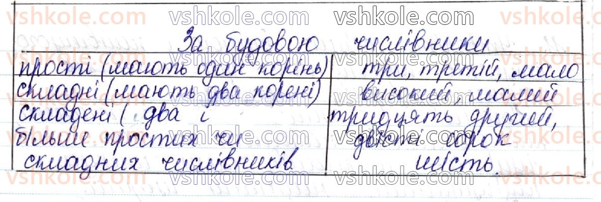 фото задание 12 - контрольні запитання і завдання. сторінка 278 - українська морфологія як розділ мовознавства про частини мови