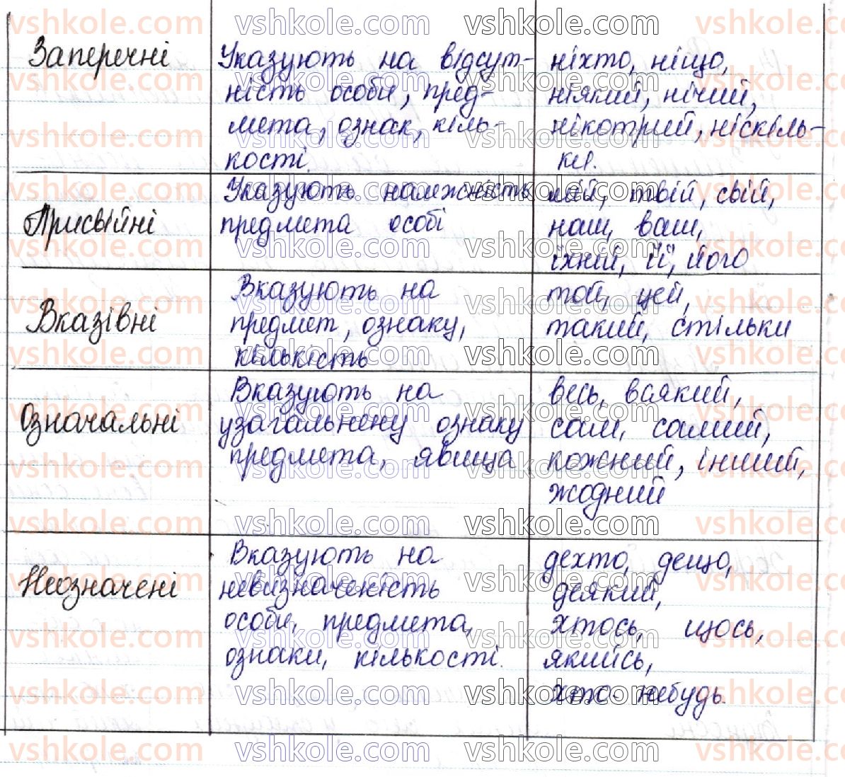фото задание 14 - контрольні запитання і завдання. сторінка 278 - українська морфологія як розділ мовознавства про частини мови