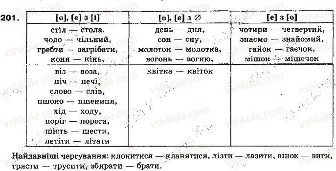 фото задание 201 - § 19. чергування звуків - фонетика української літературної мови як учення про її звукову систему