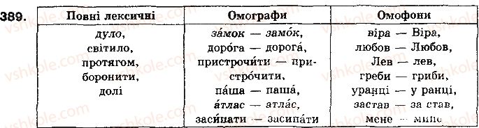 фото задание 389 - § 34. омоніми. пароніми - лексикологія української мови як учення про лексичний склад