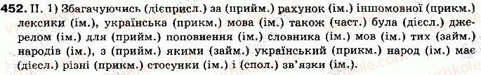фото задание 452 - § 38. запозичена лексика як джерело збагачення лексичного складу мови - лексикологія української мови як учення про лексичний склад