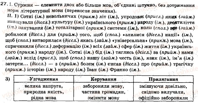 фото задание 27 - § 4. мовний «суржик», його причини. проблеми екології української мови - мова як суспільне явище. українська мова в україні