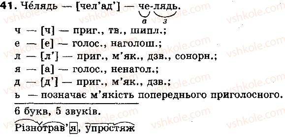 фото задание 41 - § 5. українська мова як одна з індоєвропейських мов. українська мова в колі слов’янських мов - мова як суспільне явище. українська мова в україні