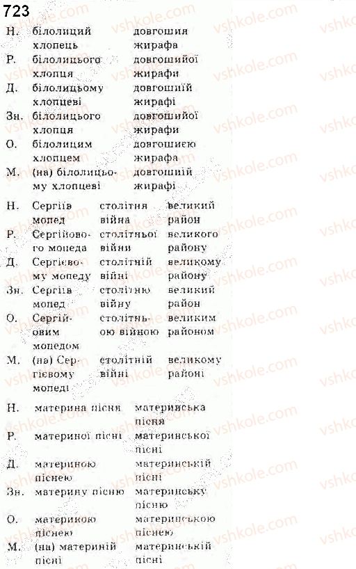 фото задание 723 - § 58. словозміна прикметників - самостійні частини мови
