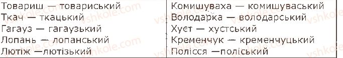 фото задание 3 - § 31. чергування звуків. зміни приголосних при додаванні суфіксів -ськ-, -ств- - орфоепічна норма. орфографічна норма