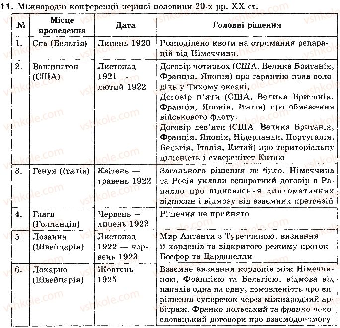 фото задание 11 - § 9. міжнародні договори 1921-1929 рр. версальська система - тема 3. повоєнне облаштування світу