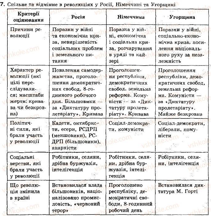 фото задание 7 - § 12. комінтерн. революції в німеччині та угорщині - тема 4. період повоєнної кризи та революцій (1917-1923 рр.)