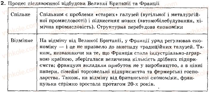 фото задание 2 - § 17. франція в 1920-х роках - тема 5. період стабілізації в європі та північній америці (1924-1929 рр.)