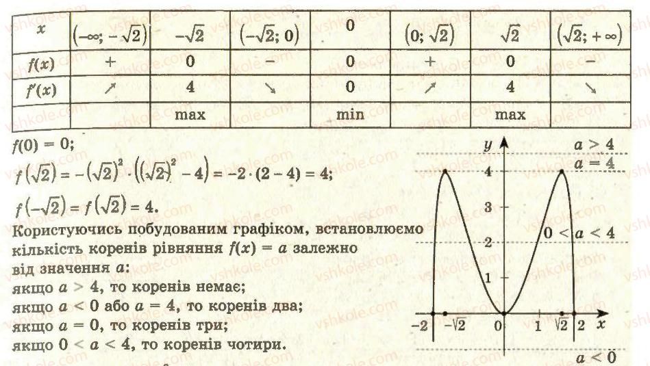 фото задание 6 - 15. побудова графіків функції - § 1. похідна та її застосування