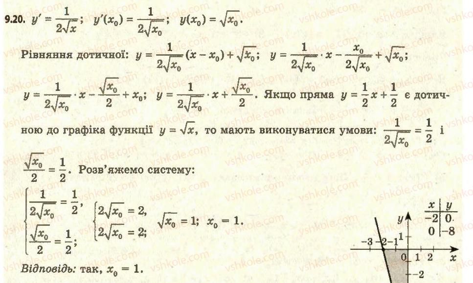 фото задание 20 - 9. рівняння дотичної - § 1. похідна та її застосування