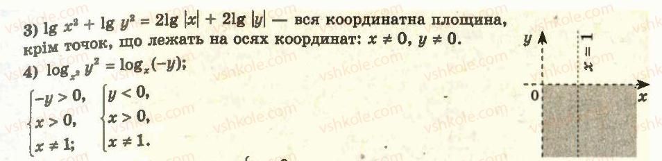 фото задание 43 - 19. логарифм і його властивості - § 2. показникова і логарифмічна функції