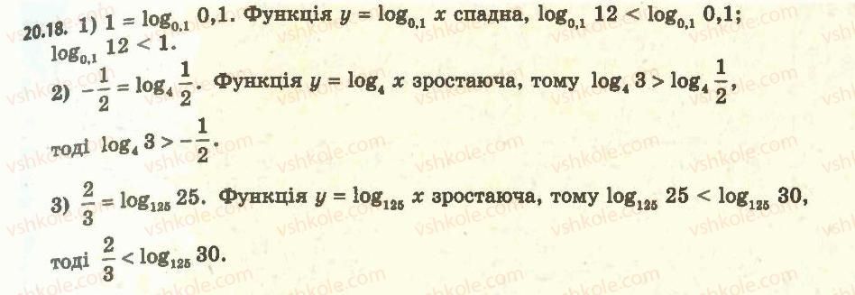 фото задание 18 - 20. логарифмічна функція та її властивості - § 2. показникова і логарифмічна функції