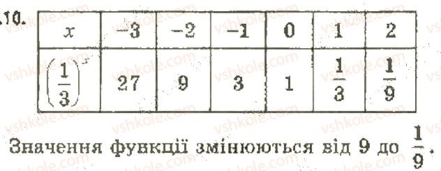 фото задание 10 - 1. степінь з довільним дійсним показником. показникова функція - § 1. показникова та логарифмічна функції