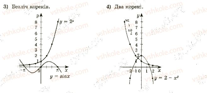 фото задание 26 - 1. степінь з довільним дійсним показником. показникова функція - § 1. показникова та логарифмічна функції
