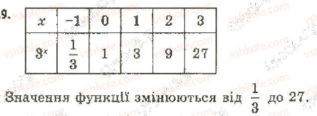 фото задание 9 - 1. степінь з довільним дійсним показником. показникова функція - § 1. показникова та логарифмічна функції
