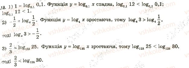 фото задание 18 - 5. логарифмічна функція та її властивості - § 1. показникова та логарифмічна функції