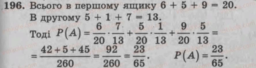 фото задание 196 - варіант 2 - тренувальні вправи