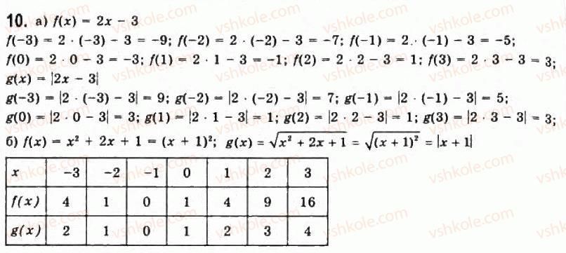 фото задание 10 - § 1. функції та їх основні властивості