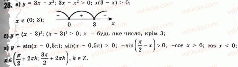 фото задание 28 - § 1. функції та їх основні властивості