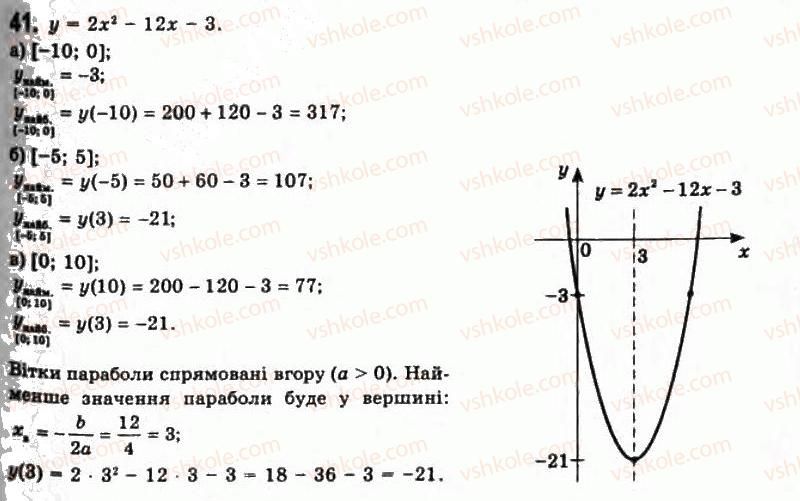 фото задание 41 - § 1. функції та їх основні властивості