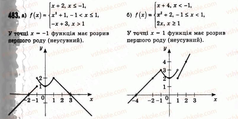 фото задание 483 - § 11. границя функції на нескінченності