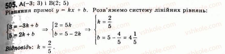 фото задание 505 - § 13. дотична до графіка функції і похідна