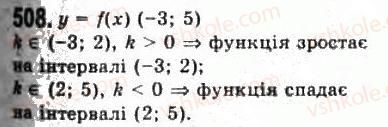 фото задание 508 - § 13. дотична до графіка функції і похідна