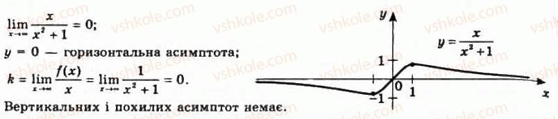 фото задание 786 - § 20. застосування другої похідної