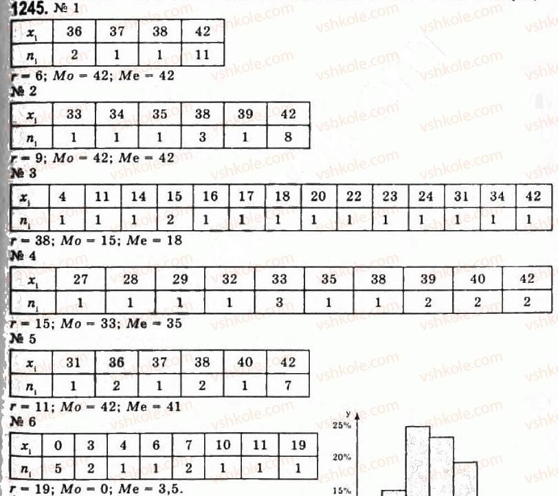 фото задание 1245 - § 34. графічні представлення інформації про вибірки