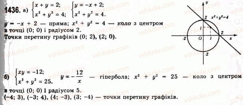 фото задание 1436 - § 39. системи рівнянь та методи їх розв'язування