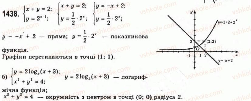 фото задание 1438 - § 39. системи рівнянь та методи їх розв'язування