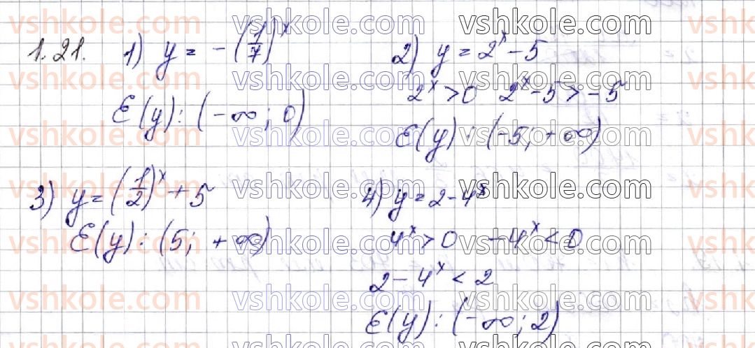 фото задание 21 - § 1. степінь з довільним дійсним показником. показникова функція, її властивості та графік - розділ 1. показникова та логарифмічна функції