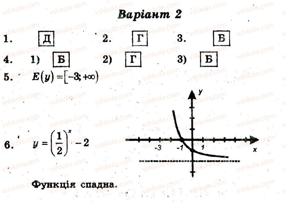 фото задание в2 - самостійна робота 10 - самостійні роботи