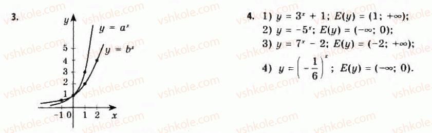 фото задание 3 - § 13. показникова функція, її властивості та графік - розділ 2. показникова й логарифмічна функції