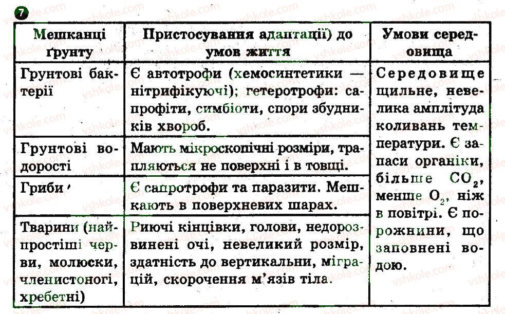 фото задание 7 - варіант 1 - надорганізмові рівні організації життя