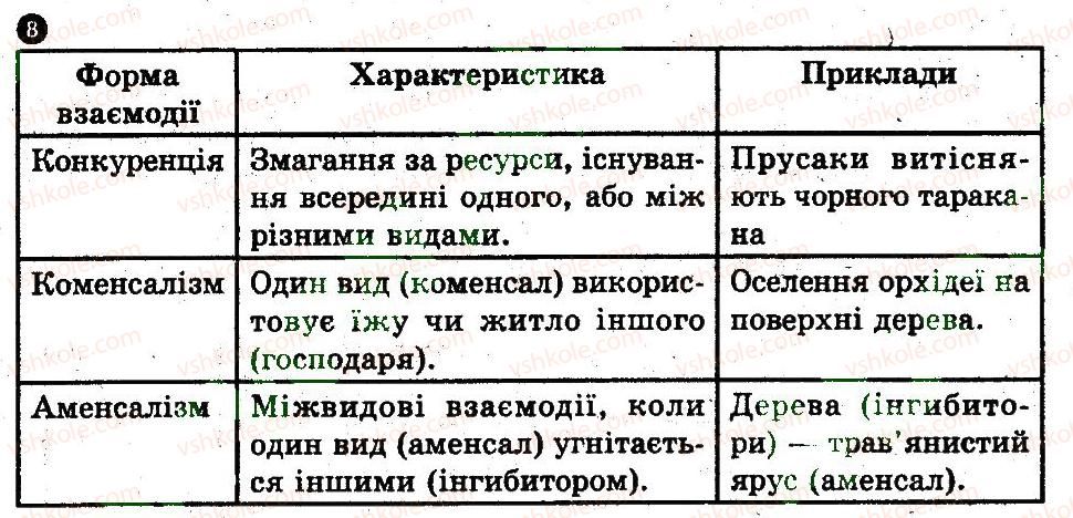 фото задание 8 - варіант 1 - надорганізмові рівні організації життя