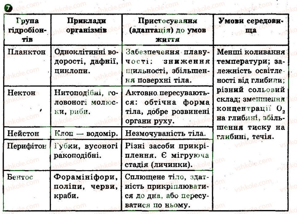 фото задание 7 - варіант 2 - надорганізмові рівні організації життя