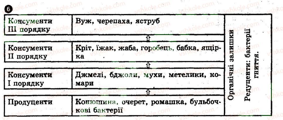 фото задание 6 - варіант 3 - надорганізмові рівні організації життя