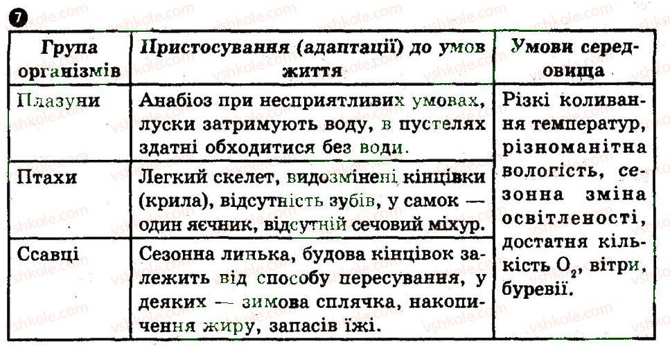 фото задание 7 - варіант 3 - надорганізмові рівні організації життя