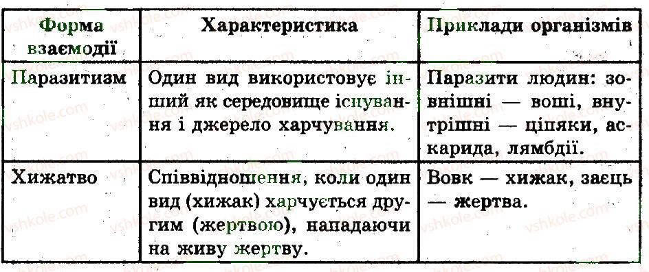 фото задание 8 - варіант 3 - надорганізмові рівні організації життя