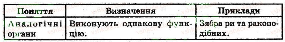 фото задание 2 - варіант 1 - основи еволюційного вчення