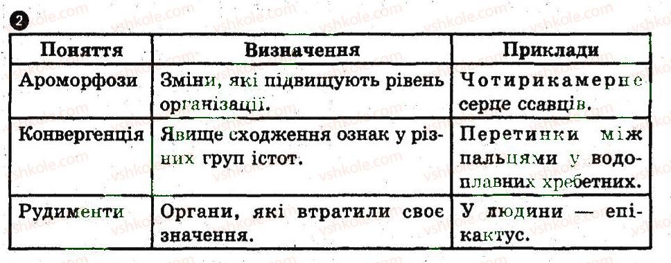 фото задание 2 - варіант 2 - основи еволюційного вчення