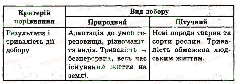 фото задание 8 - варіант 2 - основи еволюційного вчення
