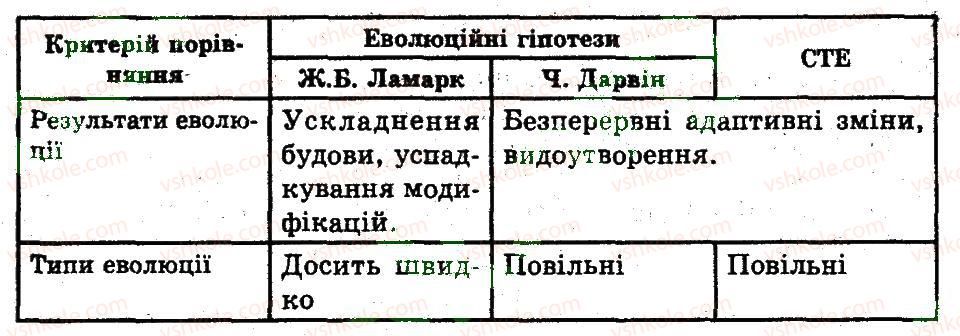 фото задание 8 - варіант 3 - основи еволюційного вчення