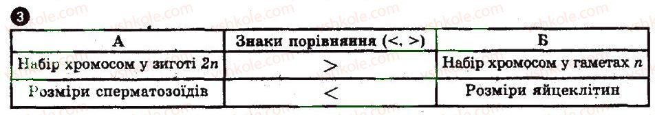 фото задание 3 - варіант 1 - розмноження організмів