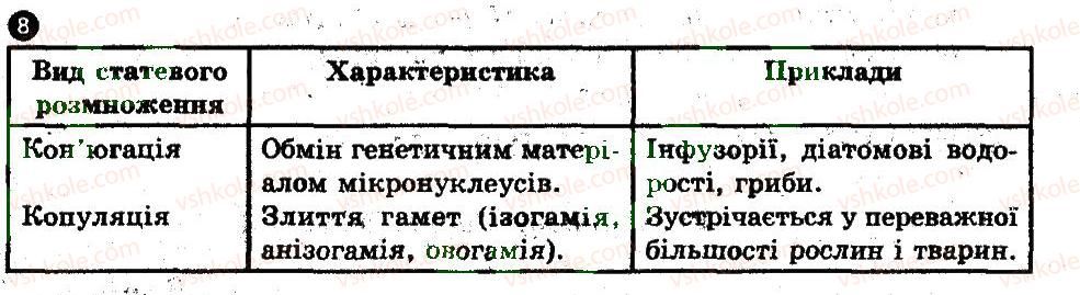фото задание 8 - варіант 1 - розмноження організмів