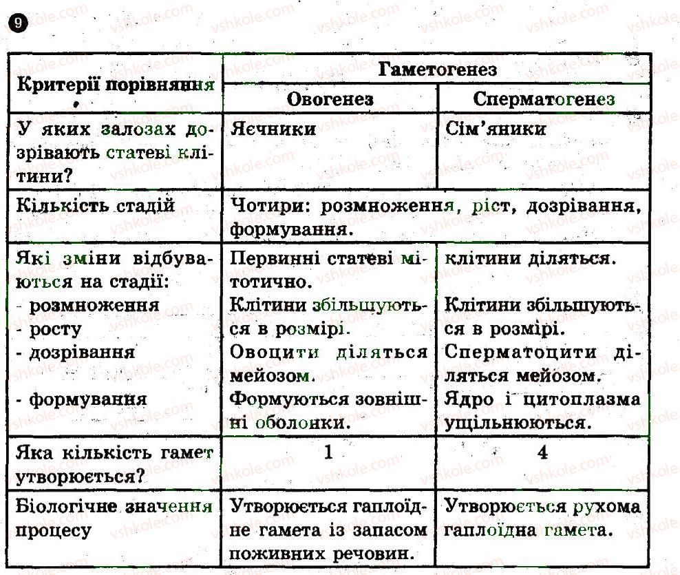 фото задание 9 - варіант 1 - розмноження організмів